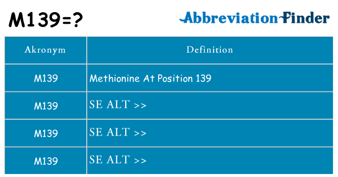 Hvad betyder m139 står for