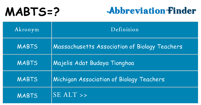 Hvad betyder mabts står for
