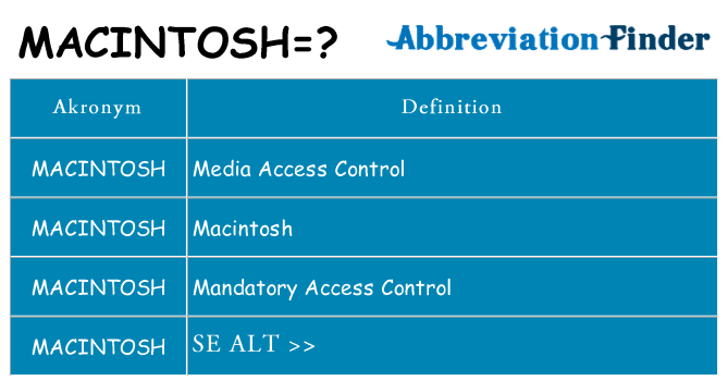 Hvad betyder macintosh står for