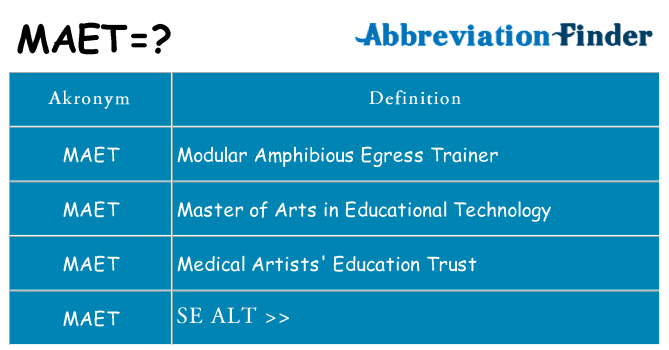 Hvad betyder maet står for