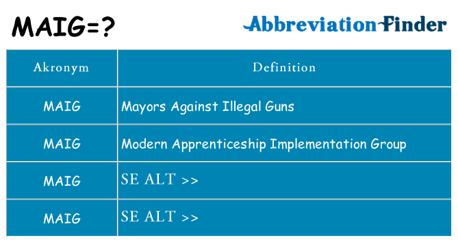 Hvad betyder maig står for