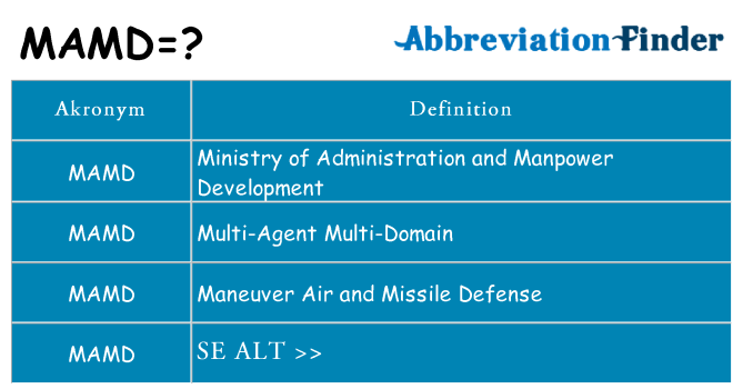 Hvad betyder mamd står for