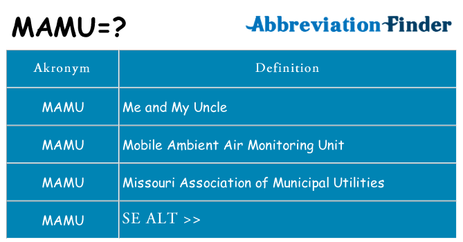 Hvad betyder mamu står for