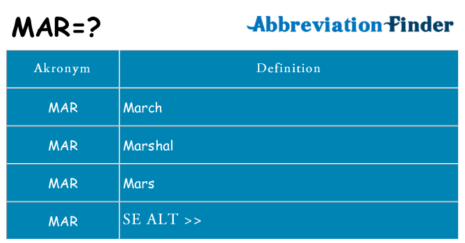 Hvad betyder mar står for