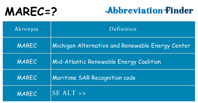 Hvad betyder marec står for