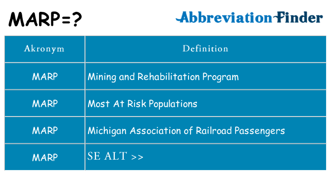 Hvad betyder marp står for