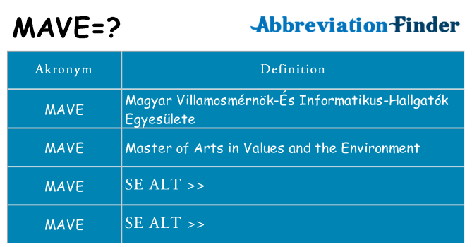 Hvad betyder mave står for