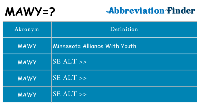 Hvad betyder mawy står for