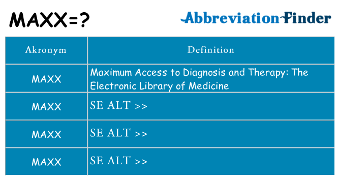 Hvad betyder maxx står for