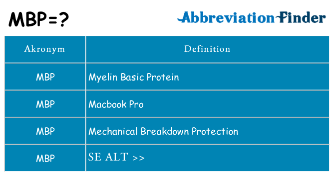 Hvad betyder mbp står for