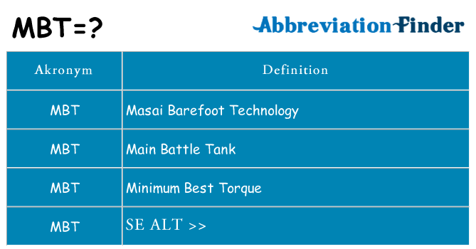 Hvad betyder mbt står for