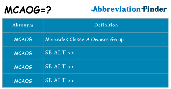 Hvad betyder mcaog står for