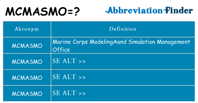 Hvad betyder mcmasmo står for