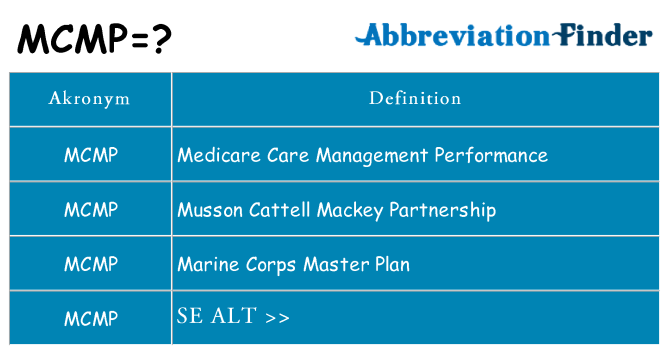 Hvad betyder mcmp står for