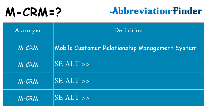 Hvad betyder m-crm står for