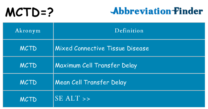 Hvad betyder mctd står for