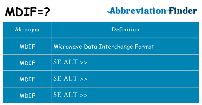 Hvad betyder mdif står for
