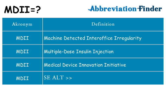 Hvad betyder mdii står for