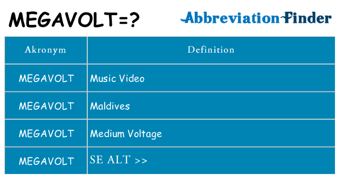 Hvad betyder megavolt står for