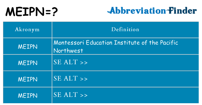 Hvad betyder meipn står for