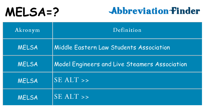 Hvad betyder melsa står for