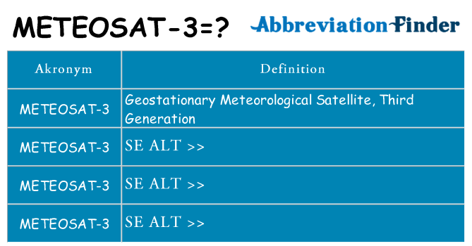 Hvad betyder meteosat-3 står for