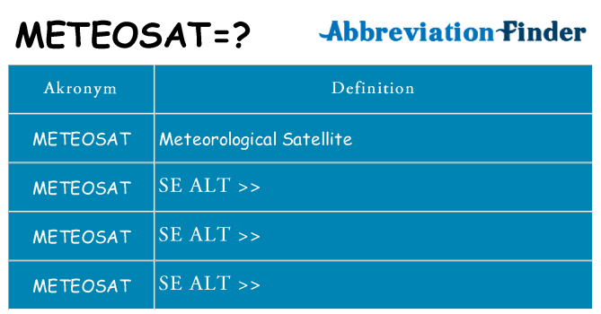 Hvad betyder meteosat står for