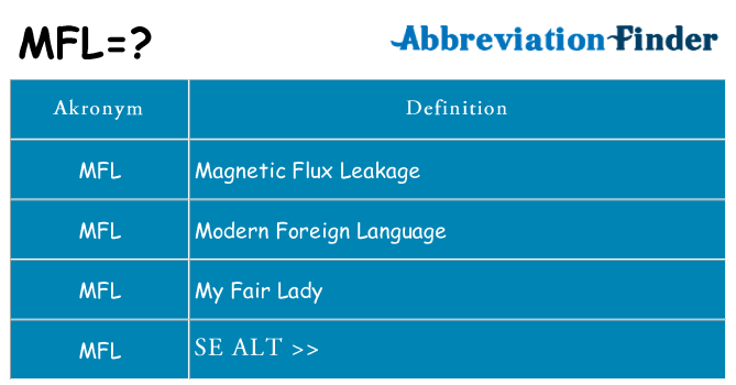 Hvad betyder mfl står for