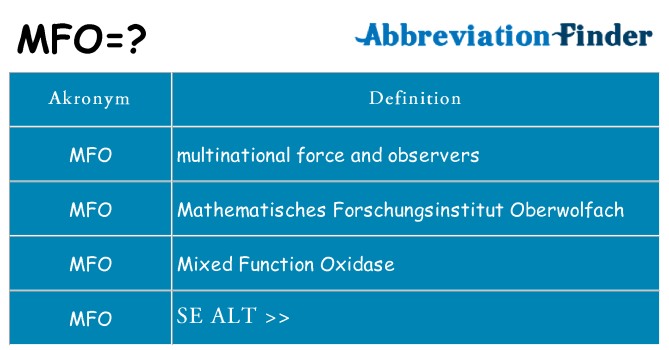 forråde flyde Hejse Hvad er MFO? -MFO definitioner | Forkortelse Finder