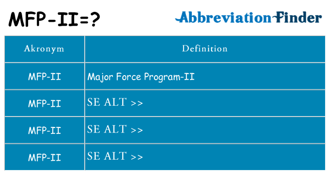 Hvad betyder mfp-ii står for
