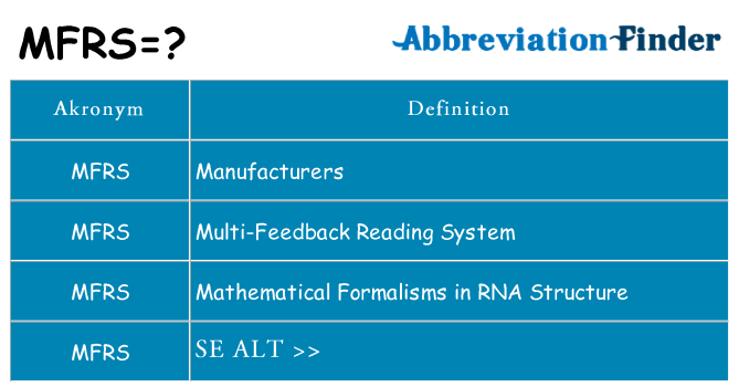 Hvad betyder mfrs står for