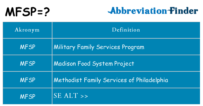 Hvad betyder mfsp står for