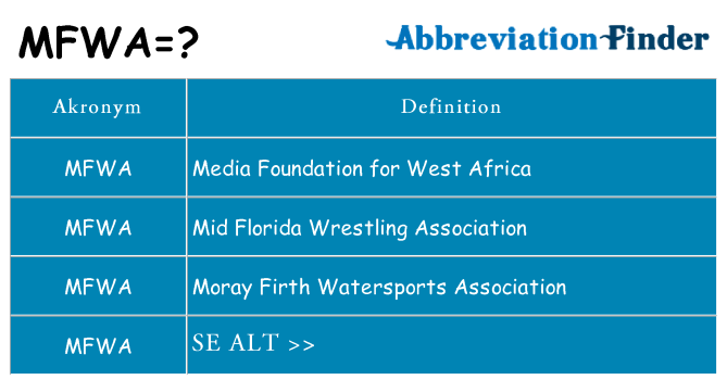 Hvad betyder mfwa står for