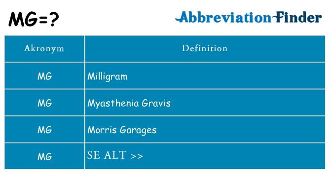 Hvad betyder mg står for