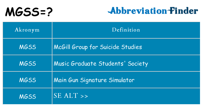 Hvad betyder mgss står for