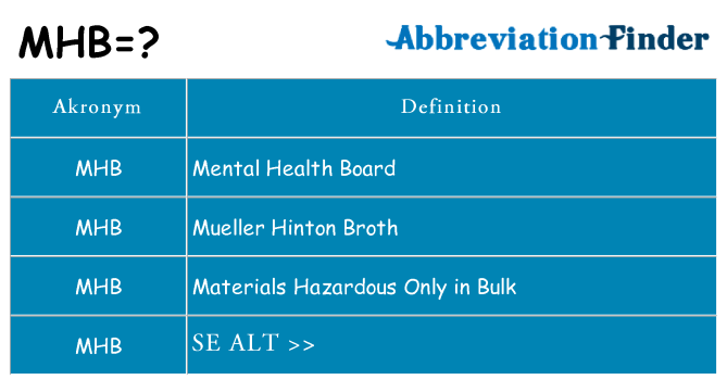 Hvad betyder mhb står for