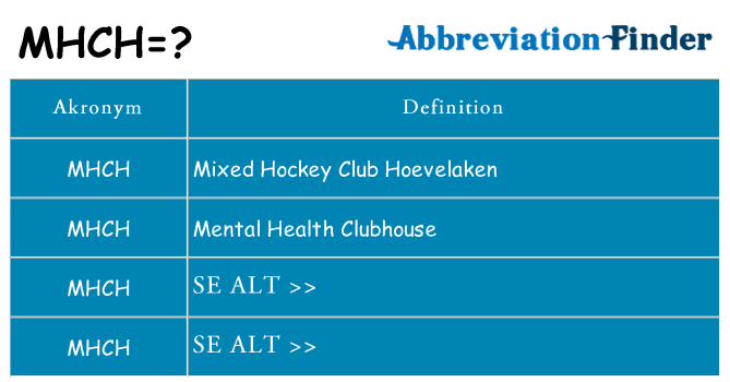 Hvad betyder mhch står for