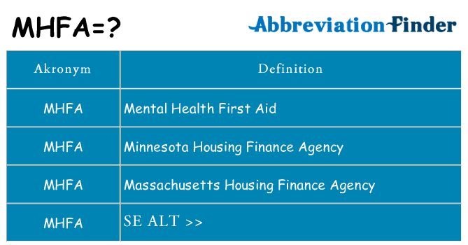 Hvad betyder mhfa står for