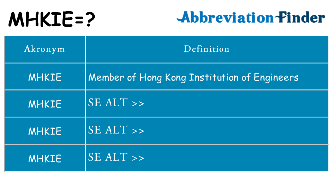 Hvad betyder mhkie står for