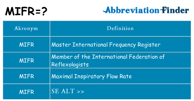 Hvad betyder mifr står for