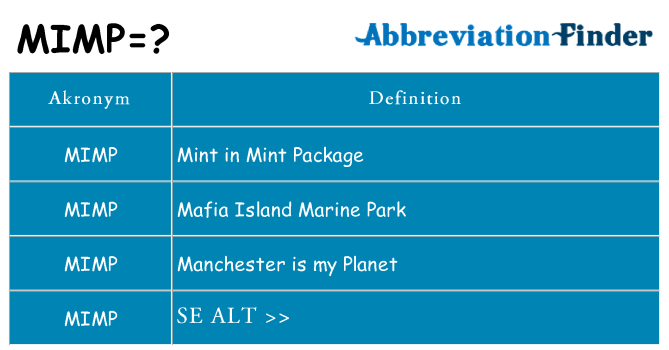Hvad betyder mimp står for
