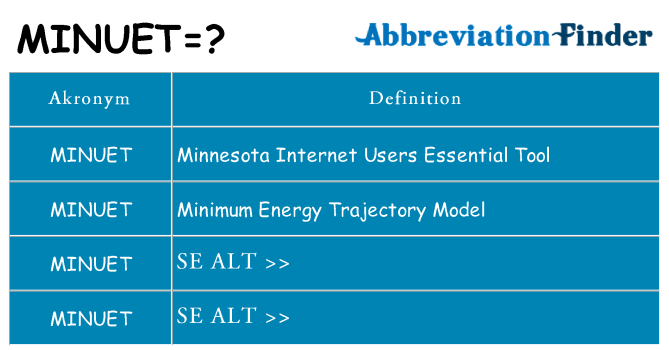 Hvad betyder minuet står for