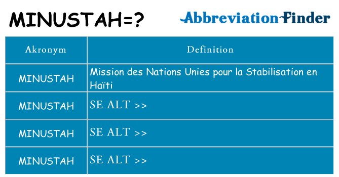 Hvad betyder minustah står for
