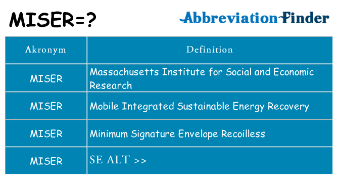 Hvad betyder miser står for