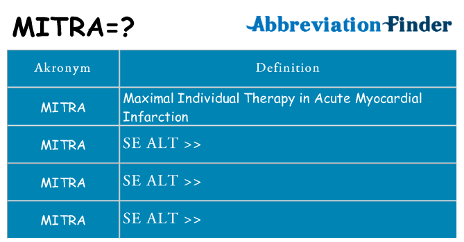 Hvad betyder mitra står for