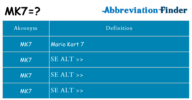 Hvad betyder mk7 står for