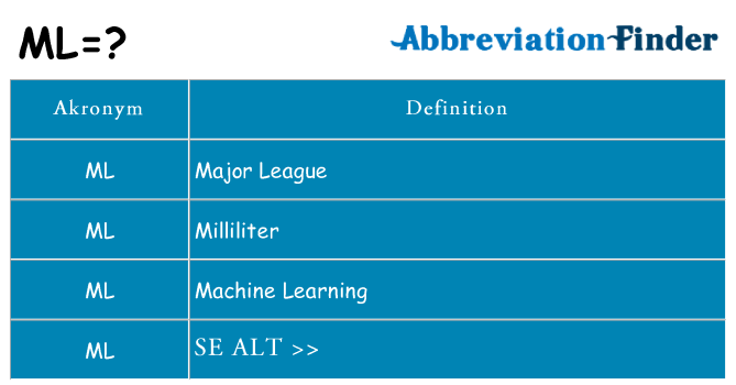 Hvad betyder ml står for