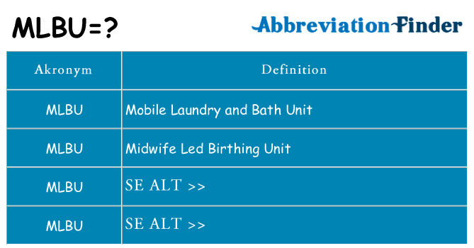 Hvad betyder mlbu står for