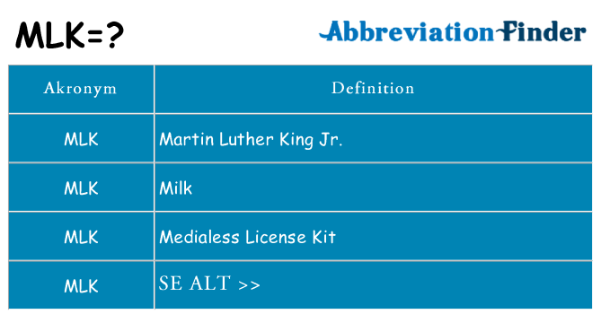 Hvad betyder mlk står for