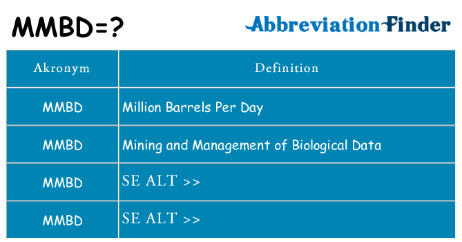 Hvad betyder mmbd står for